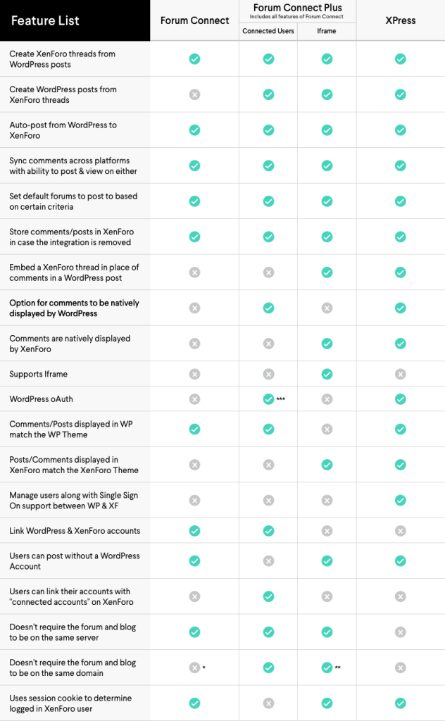 wp-comparison-chart.png